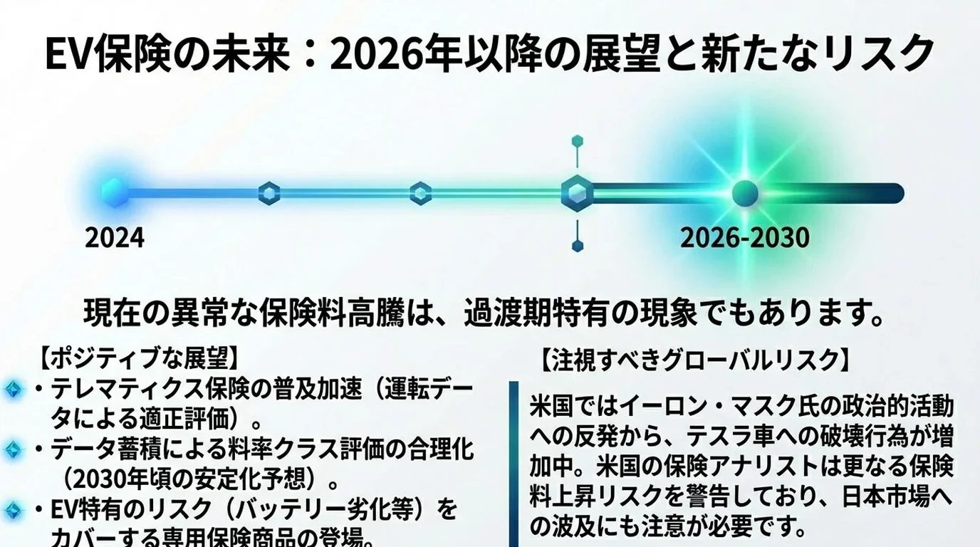電気自動車保険の今後の展望
