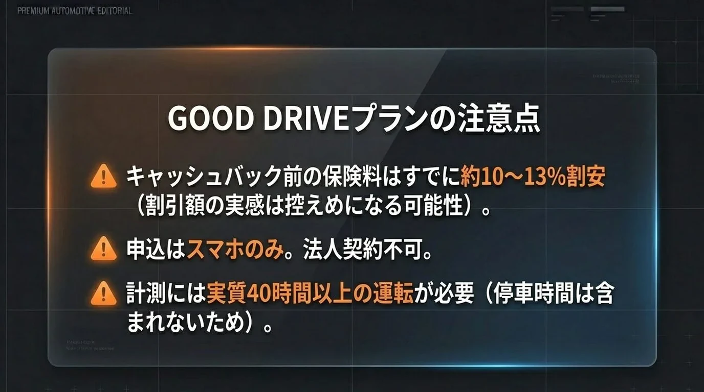 キャッシュバック前の保険料は割安設定
