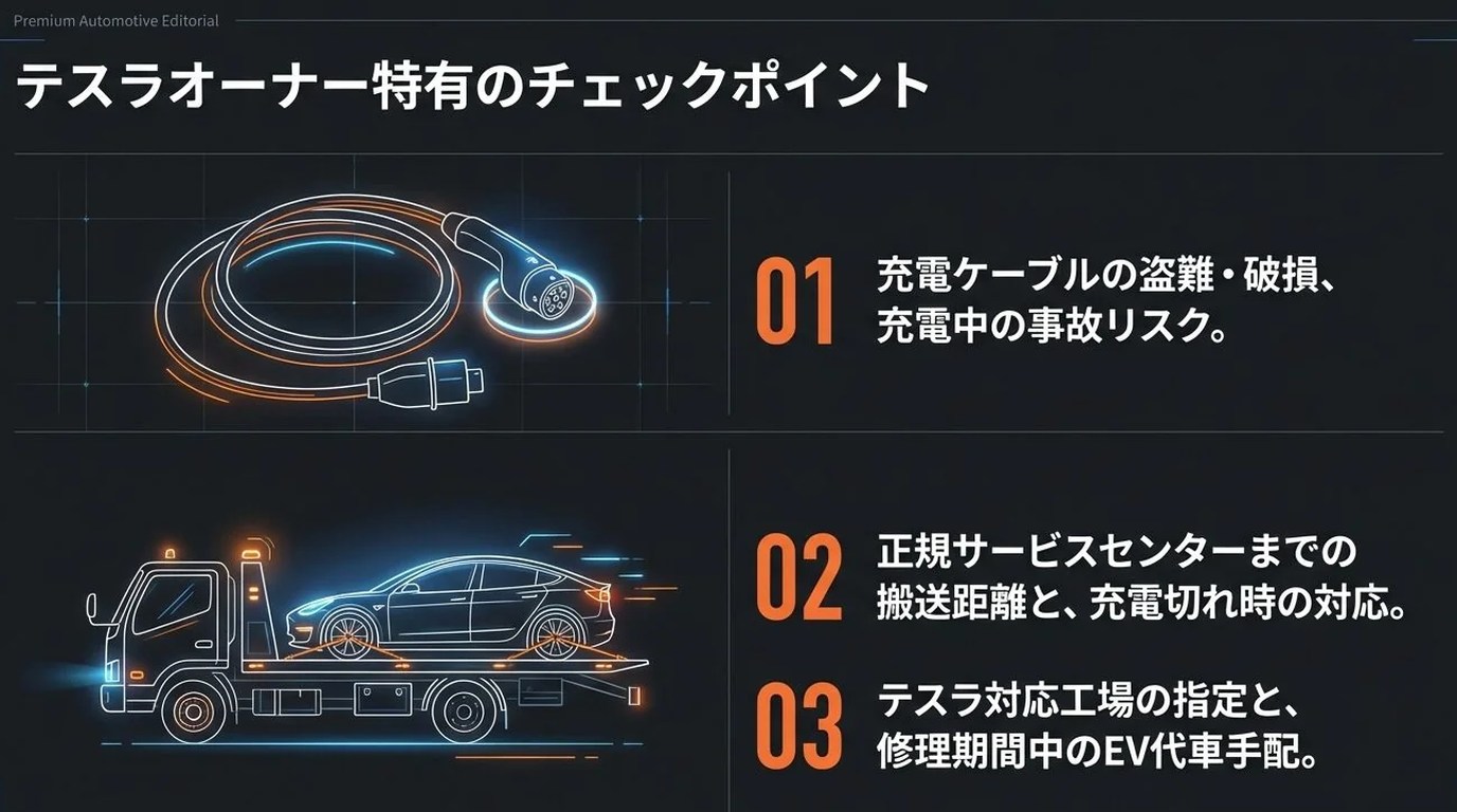 テスラオーナーが知っておくべき保険の選び方