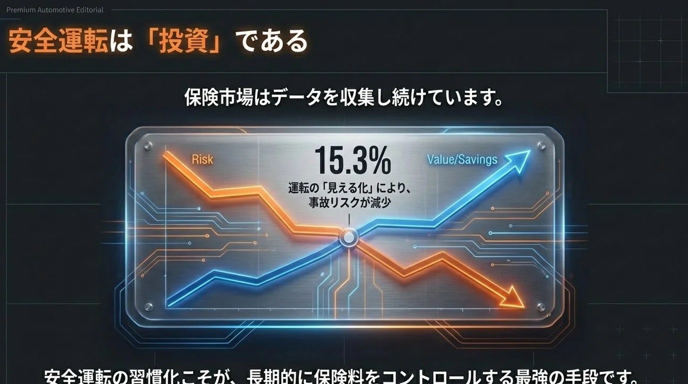 安全運転プランの活用を検討